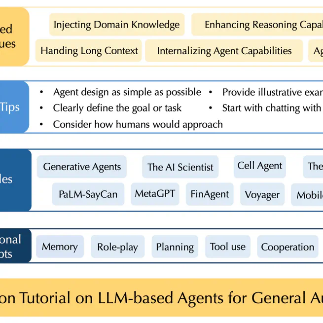 LLM Agent Tutorial