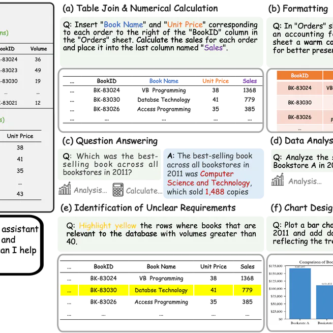 SheetAgent: towards a generalist agent for spreadsheet reasoning and manipulation via large language models