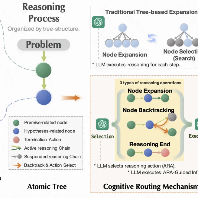 From Chaos to Order: The Atomic Reasoner Framework for Fine-grained Reasoning in Large Language Models