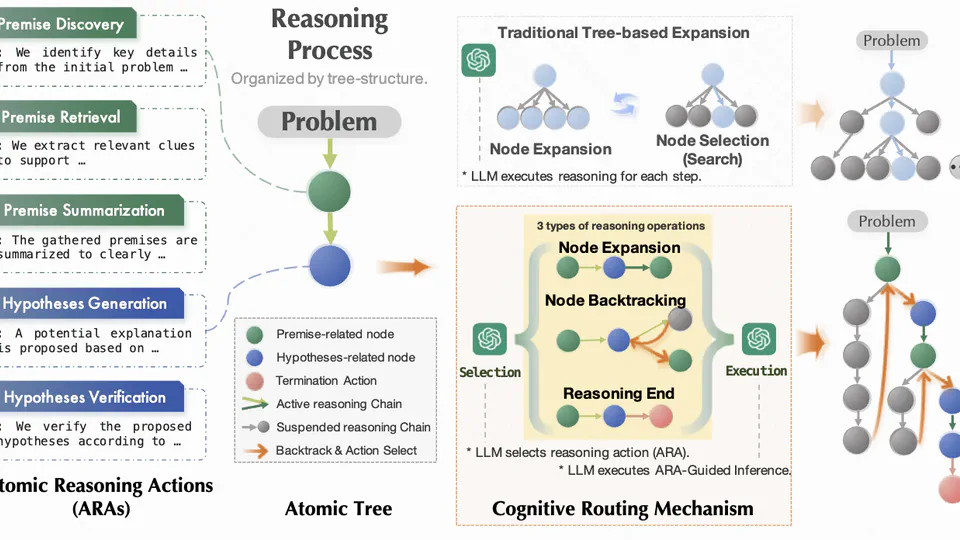 From Chaos to Order: The Atomic Reasoner Framework for Fine-grained Reasoning in Large Language Models