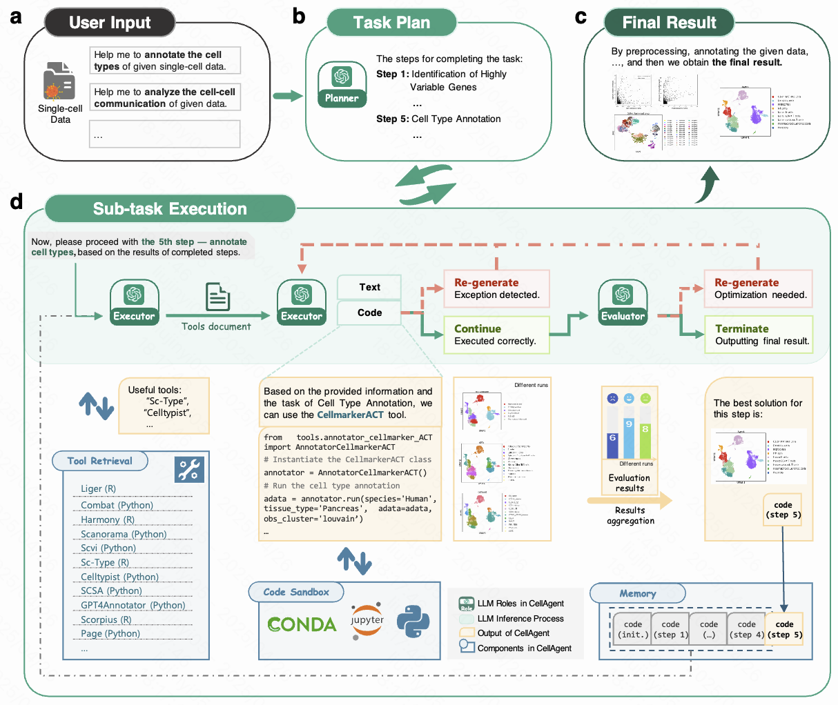 CellAgent: LLM-Driven Multi-Agent Framework for Natural Language-Based Single-Cell Analysis