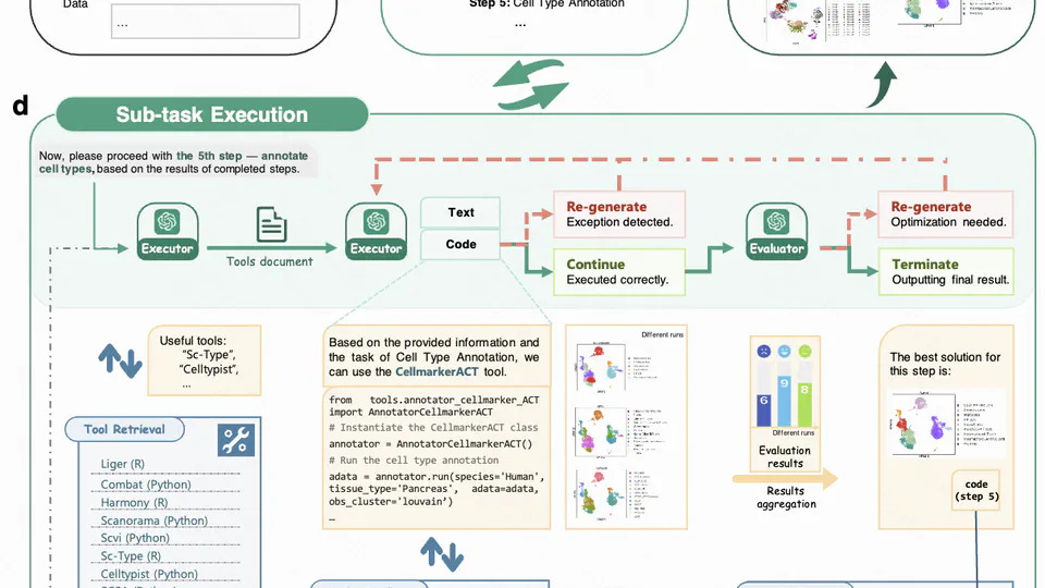 Cellagent: An llm-driven multi-agent framework for automated single-cell data analysis